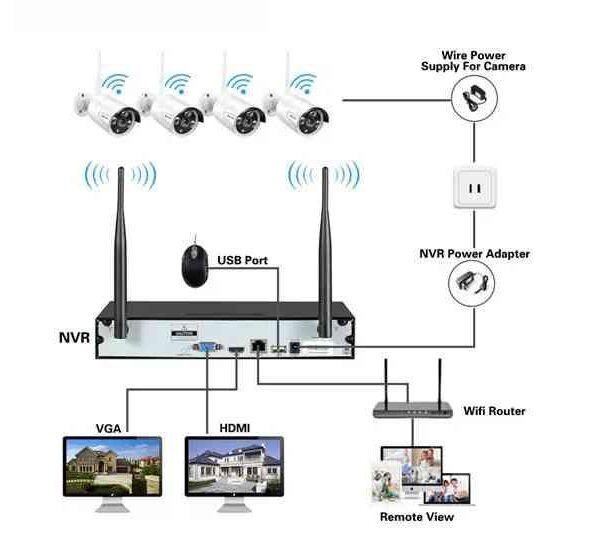 KIT SISTEMA DI SORVEGLIANZA NVR 4 CANALI + 4 TELECAMERE (TC-1403IPW-KIT)